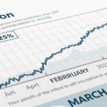 economists predict march inflation increase